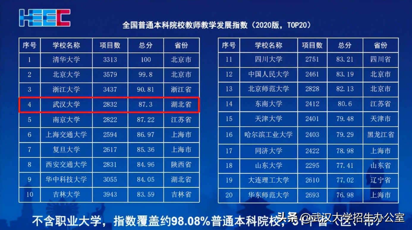 吸引世界目光！这所中国高校：培养100余位院士，成功发射卫星，创造世界第一