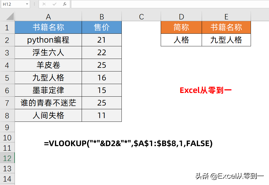 算年龄的公式 excel（10组常用的Excel公式）