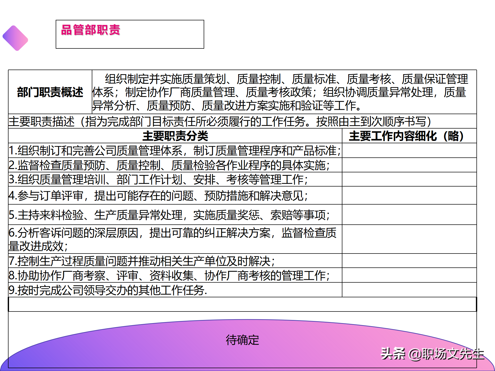 公司组织结构分析及解决思路，40页组织架构与岗位职责分析报告