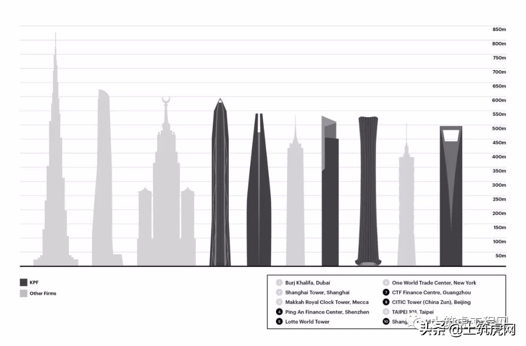 2018世界最高楼前十(大开眼界！2018全球十大超高层建筑，最高超1300米！)