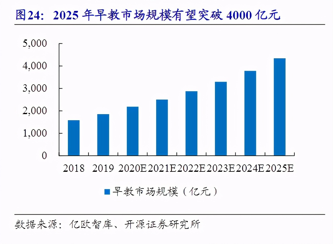 全国十大早教品牌排行榜有哪些，浅析上早教和不上早教的区别(附2022年最新排名前十名单)