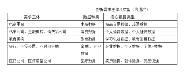 电商交易数据区块链存证价值与实操要点