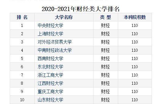 被低估的“双一流”——中南财经政法大学，实力到底如何？