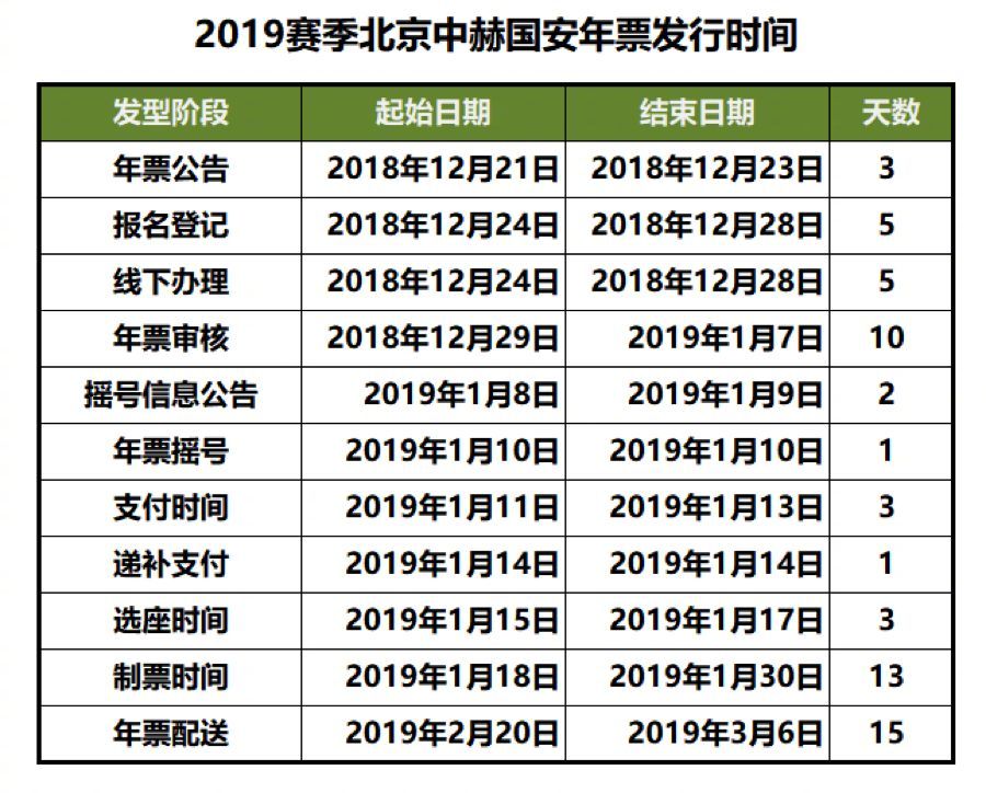 北京国安足球比赛去哪里购票(2019赛季北京中赫国安主场赛事票务公告)