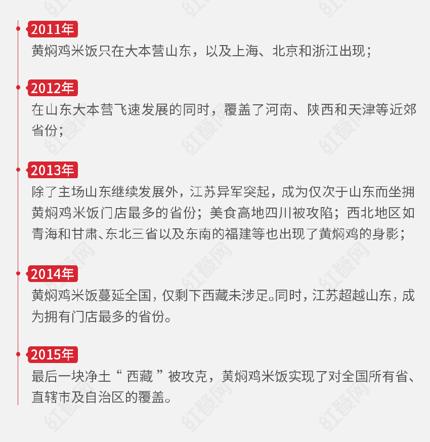 黄焖鸡米饭，昔日街头霸主的困境