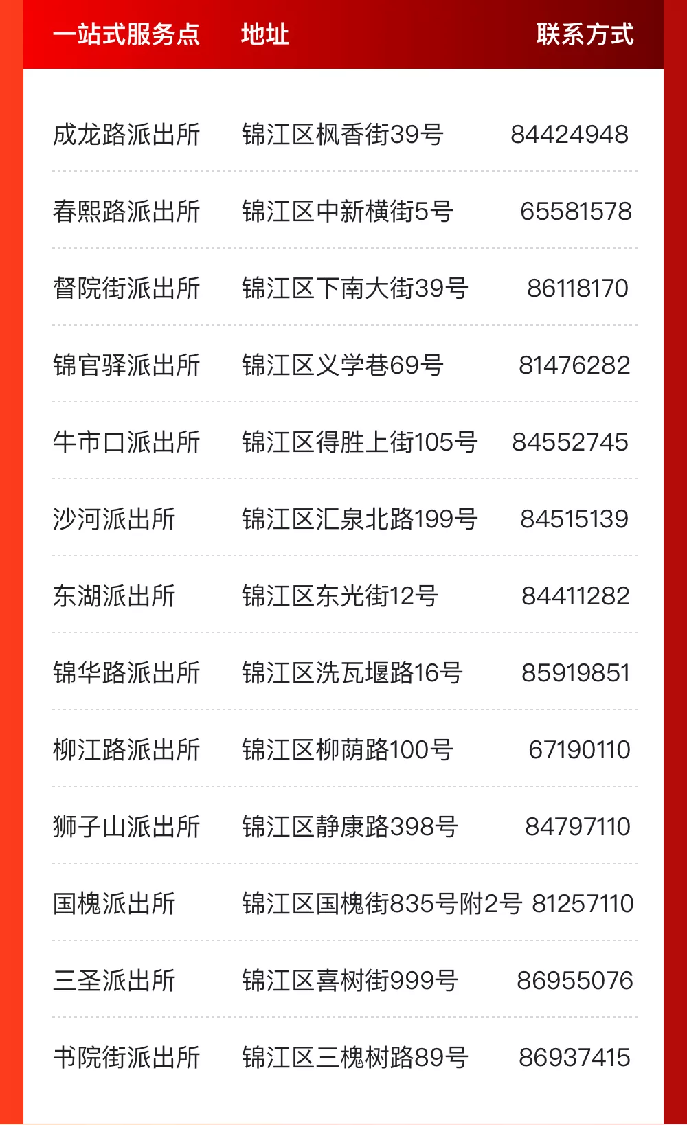 @成都人，这些事家门口就能办！一站式服务办证点来啦！