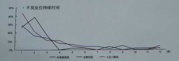 欣比克本维莫德，患者使用2周后，红斑状况显著改善！是激素药吗