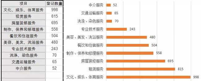 2018年南宁多家装修公司跑路，7家健身房被投诉……