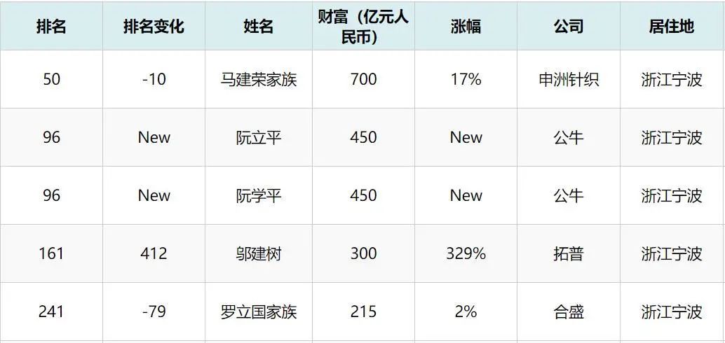 合盛硅业，宁波“草帽王”激荡三十载