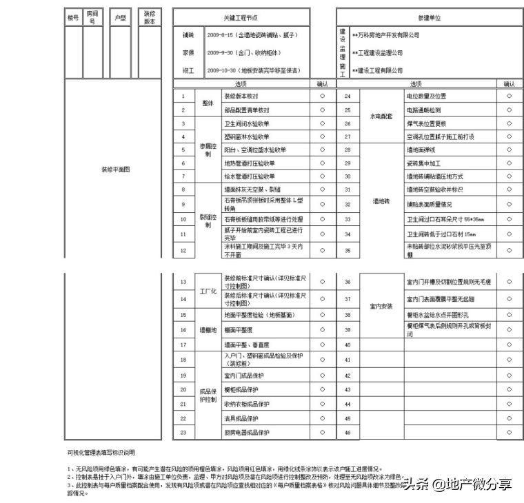 学习万科精装修管理制度，做出优质工程