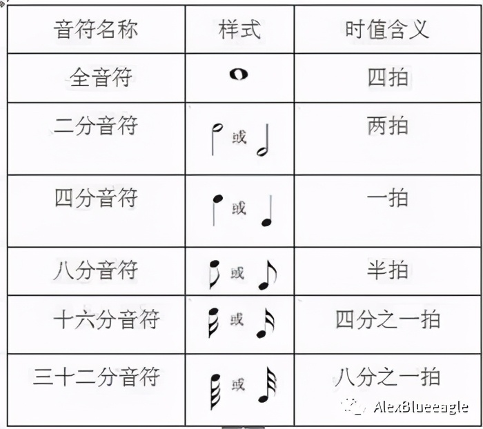 中央音乐学院初级音基考试全攻略