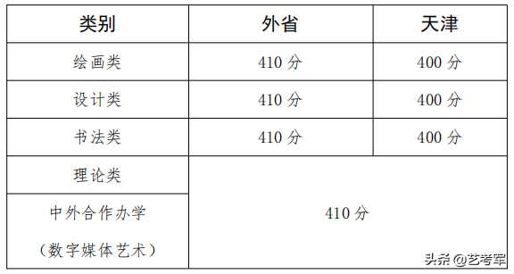 天津美术学院5大类招生4种录取方式，艺考生需要掌握的7个技巧