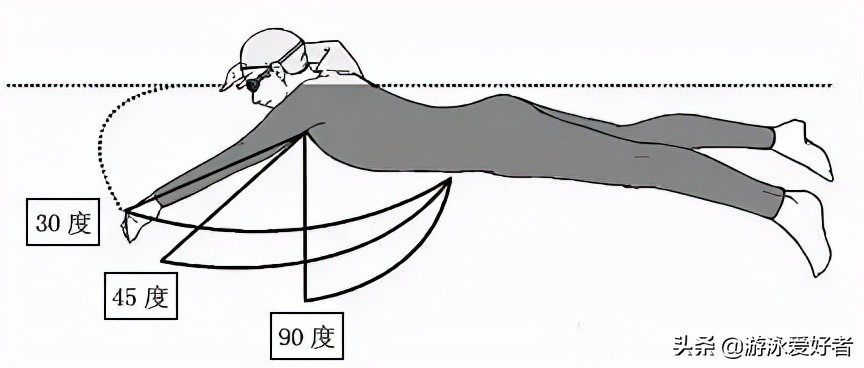 足球比赛为什么双臂交叉(你不可不知道的自由泳手臂交叉技术)