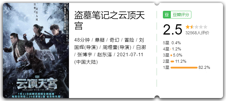 《盗墓笔记》历代影改，可平盗人心中一切遗憾，你最喜欢哪一部？