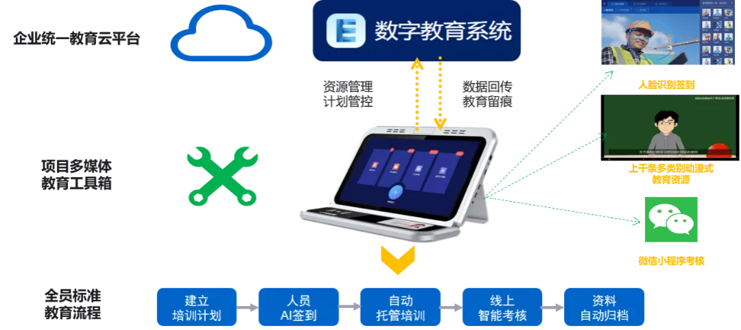 新《安全生产法》9月1日起施行！建筑企业安全生产需注意哪些问题？