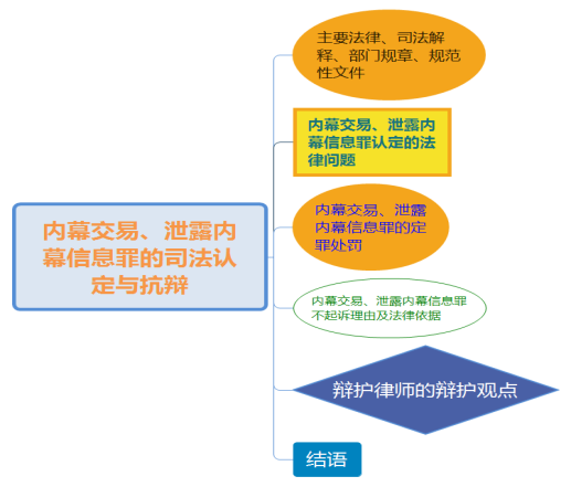 内幕交易、泄露内幕信息罪的司法认定与抗辩