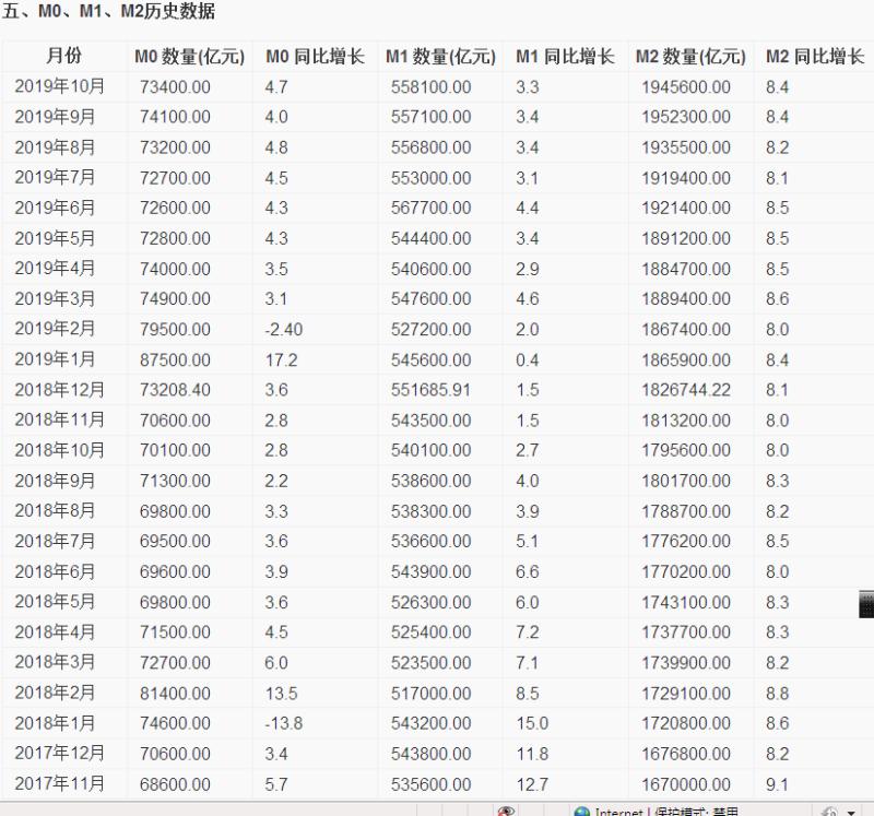 什么是M0、M1、M2