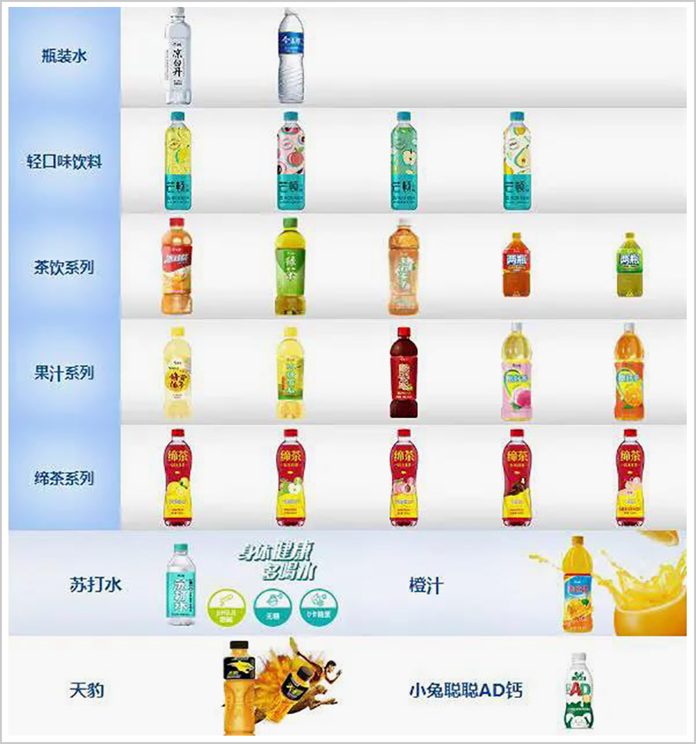 三度谋求IPO，错失黄金时期的今麦郎烧不出一碗好泡面