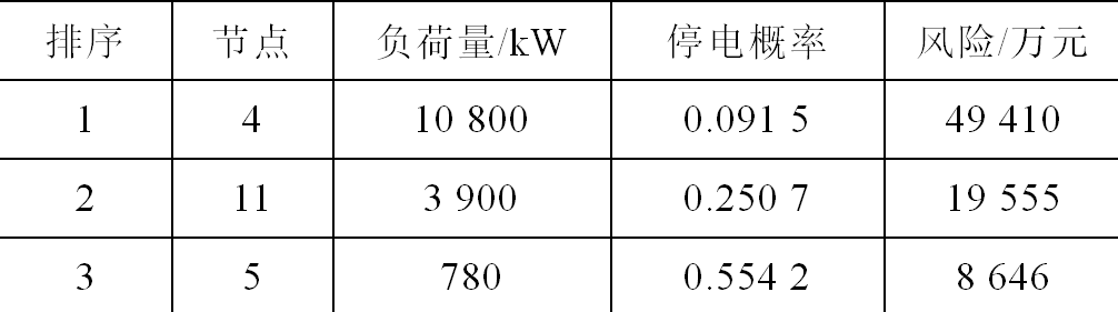 為減少城市電網(wǎng)停電帶來的損失，設(shè)計一套城市電網(wǎng)監(jiān)控的應(yīng)急系統(tǒng)