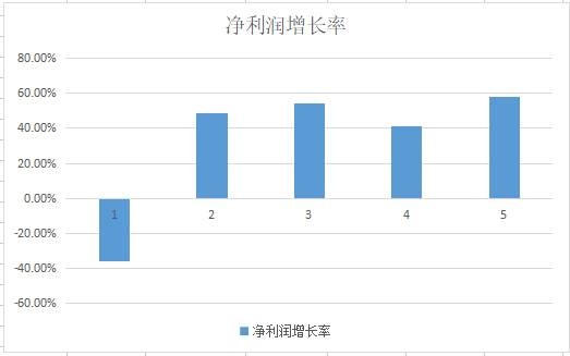 AI服务器全球第一，边缘服务器全国第一，超华为、紫光坐头把交椅