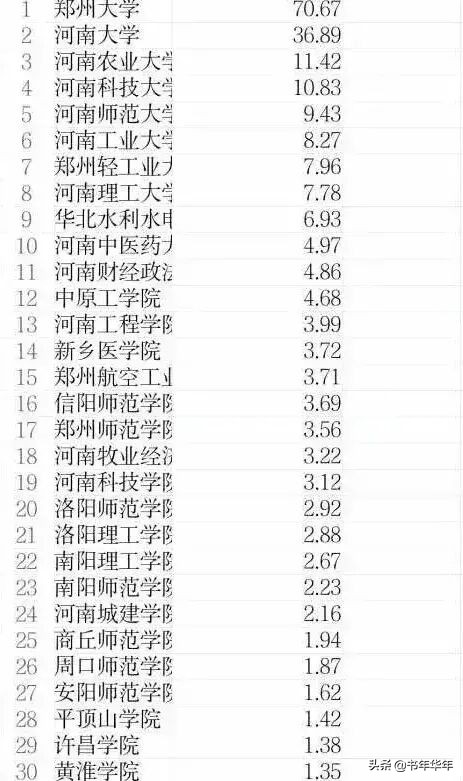 江苏省属公办院校——宿迁学院去年录取火爆，今年招生将会如何？