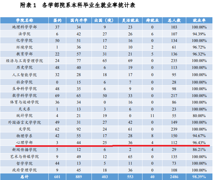 心理学专业三问：心理学属于理学还是其他？学什么？就业如何？