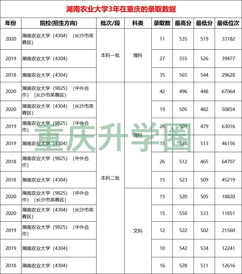 2021湖南省大学排名前10强，谁是你心目中的最强C位？