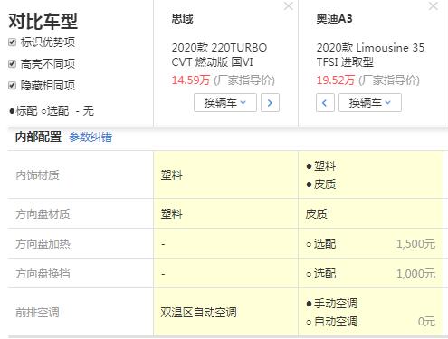 15万购车预算，本田思域和奥迪A3，它们差在哪？