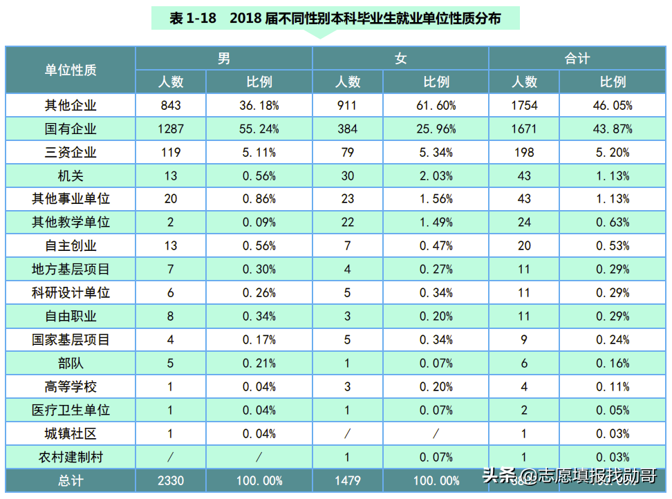 电力强校：东北电力大学VS长沙理工大学，你选哪一个？