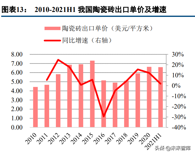 瓷砖行业研究：供需两端加速行业洗牌，龙头陶企强者恒强