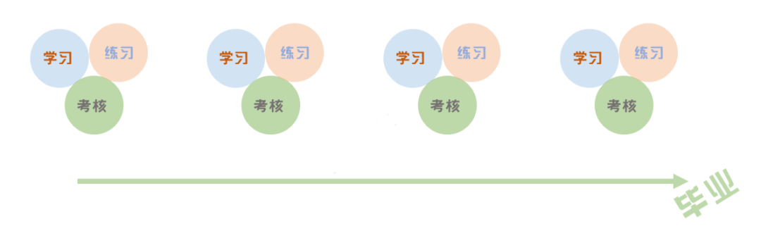 什么是国家开放大学？报读它靠谱吗？