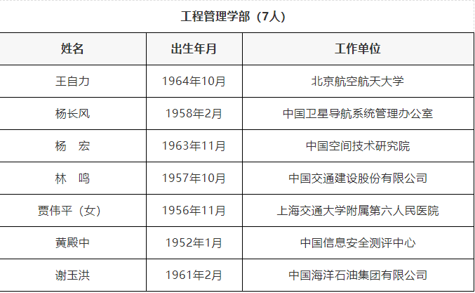 喜讯！电子科大2位教授4位校友新当选中国科学院、中国工程院院士