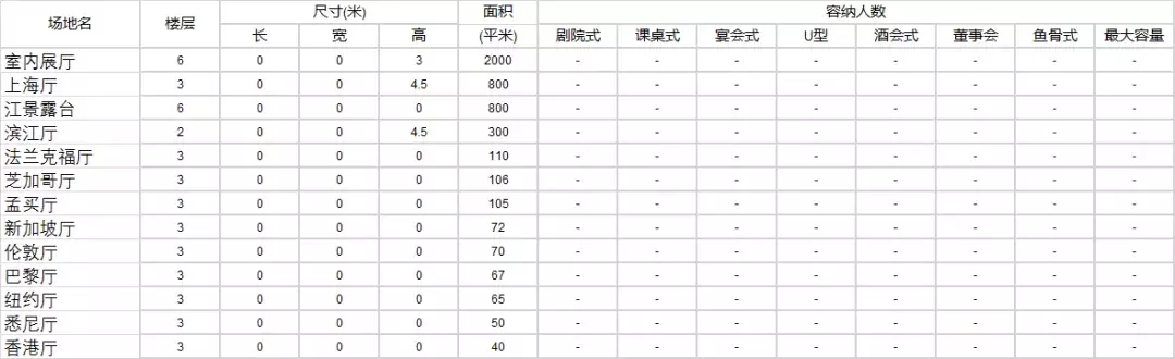 律所办会，哪些地址是首选？