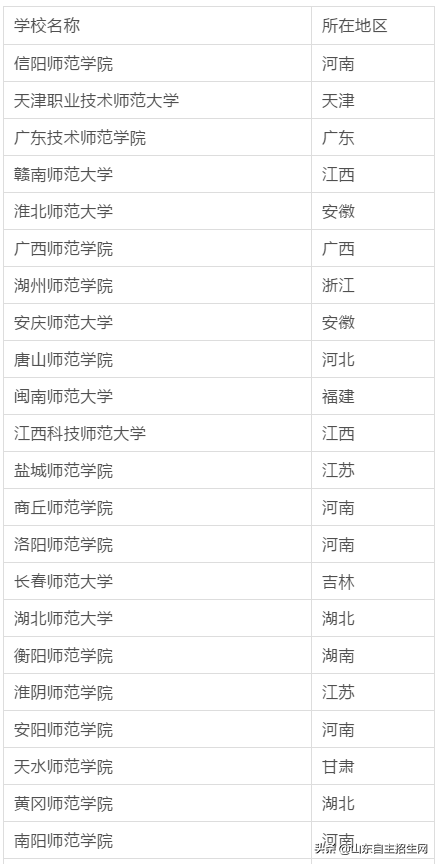 师范生要火! 全部免费/发放补助/提前录取! 分数多少、报考看这里