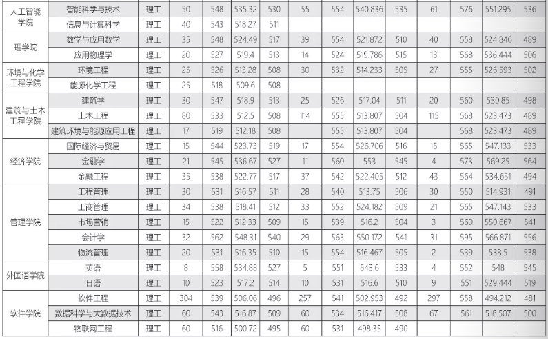 刚刚，2021年辽宁省高考分数线新鲜出炉！