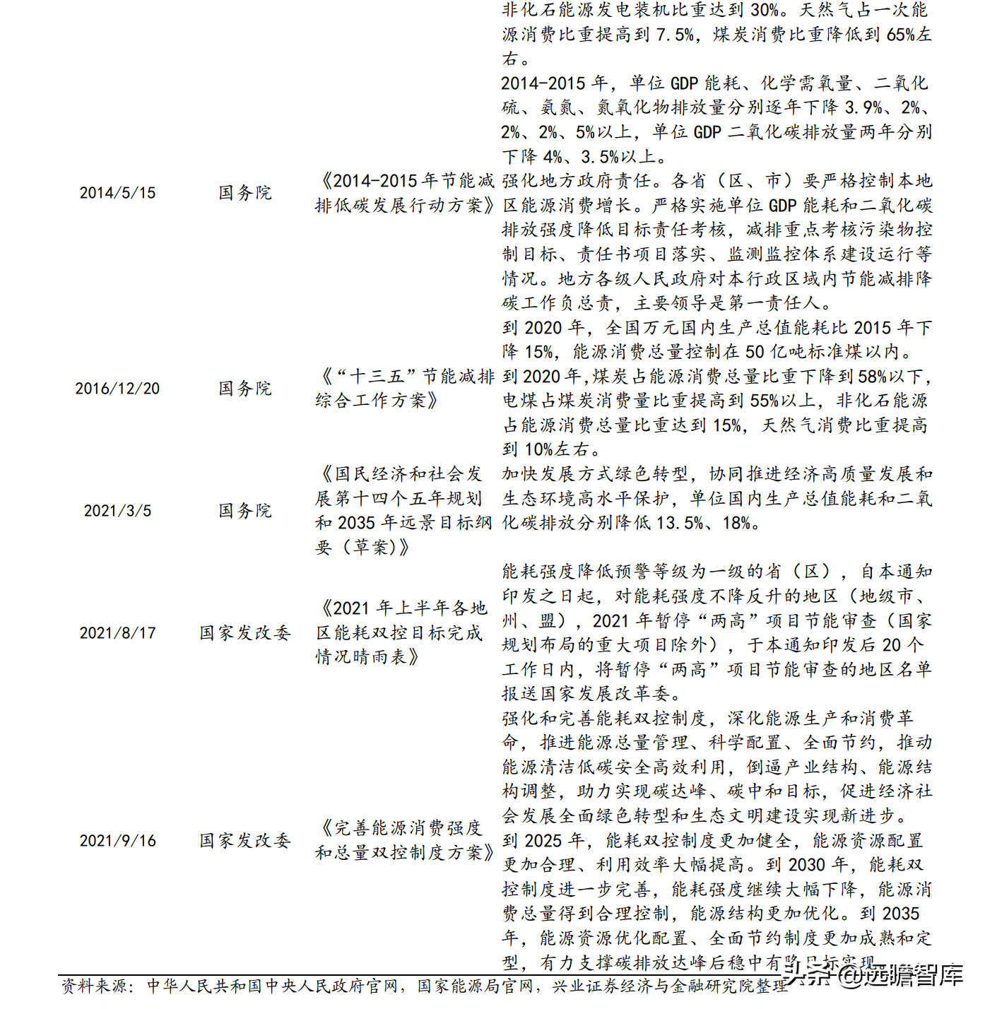 造纸行业：能耗双控的影响分析，废纸系与木浆系，谁受影响最大？