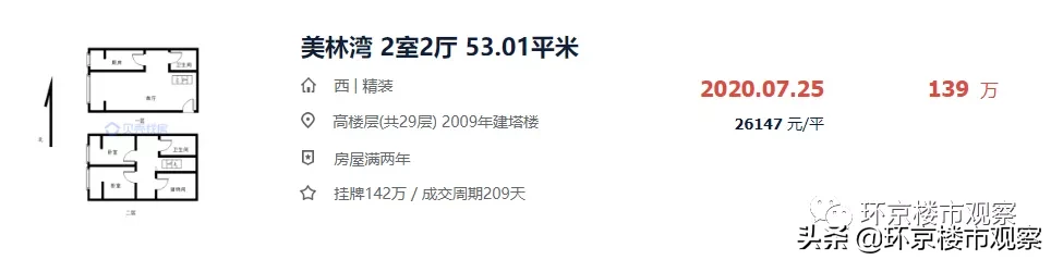 刚刚！燕郊8月二手房成交TOP榜出炉！你家的房子涨了吗？