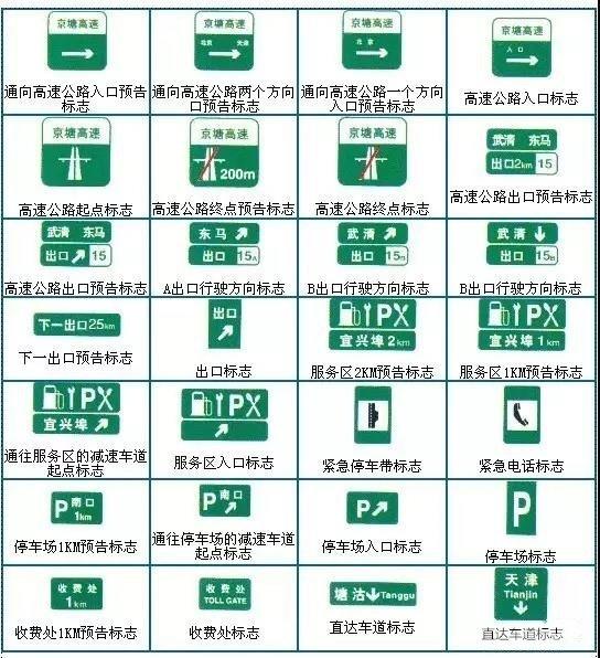 不认识交通路标？避免罚款扣分，最全的交通标志解析都在这了