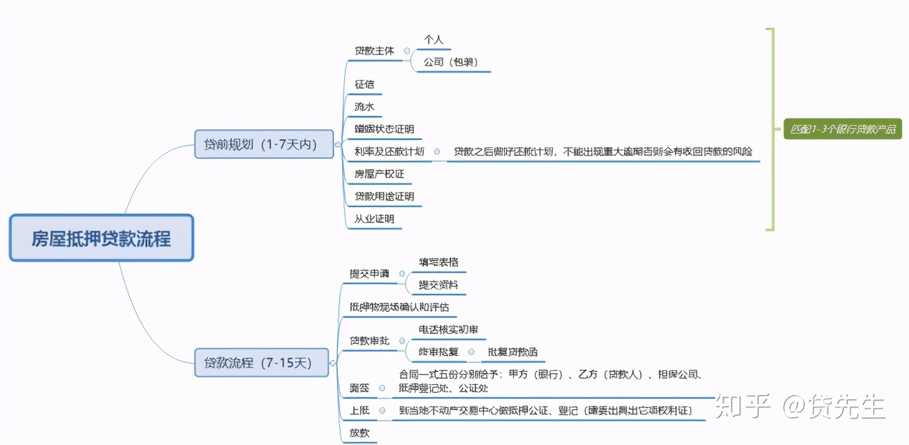 贷款你真的了解吗？贷款详解