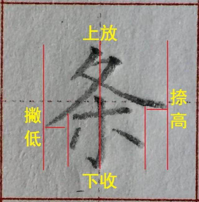 谁都写错过的这个汉字偏旁，家长收藏！孩子学写字须知