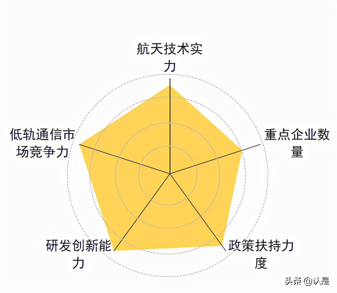 “新基建”之全球卫星互联网产业区域发展分析白皮书