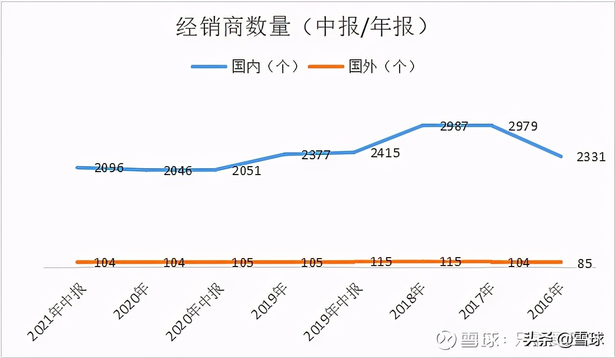 好公司也需要好价格(好公司往往在什么情况出现好价格)