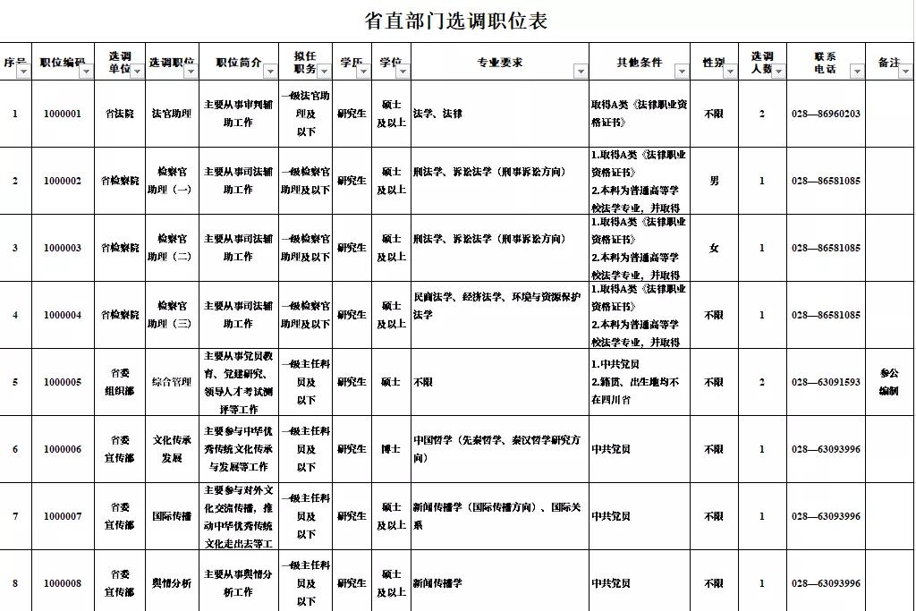 招3062名海归进体制内！79所境外高校名单曝光：回国发展了