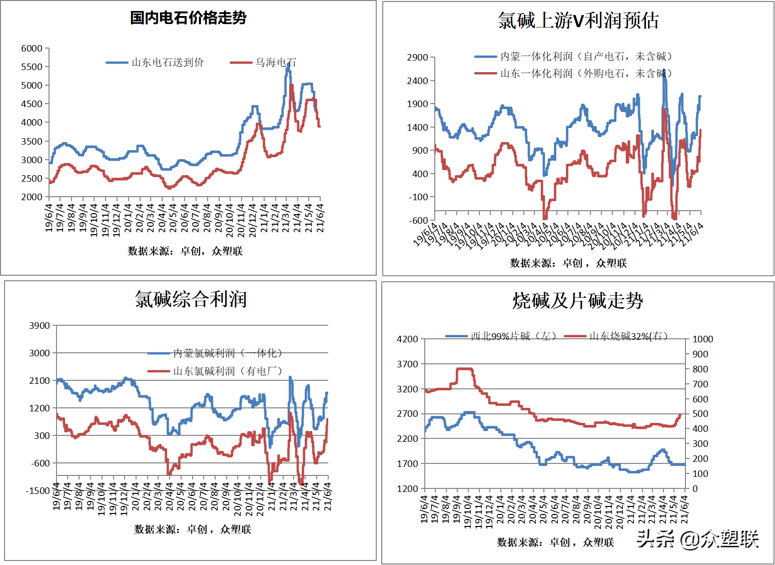 PVC周报：春检回归加下游限电，V弱势震荡，关注电石供应变化