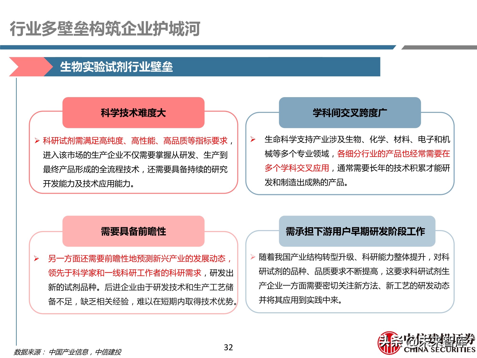 医药行业之科研试剂深度研究报告：迎接中国品牌崛起
