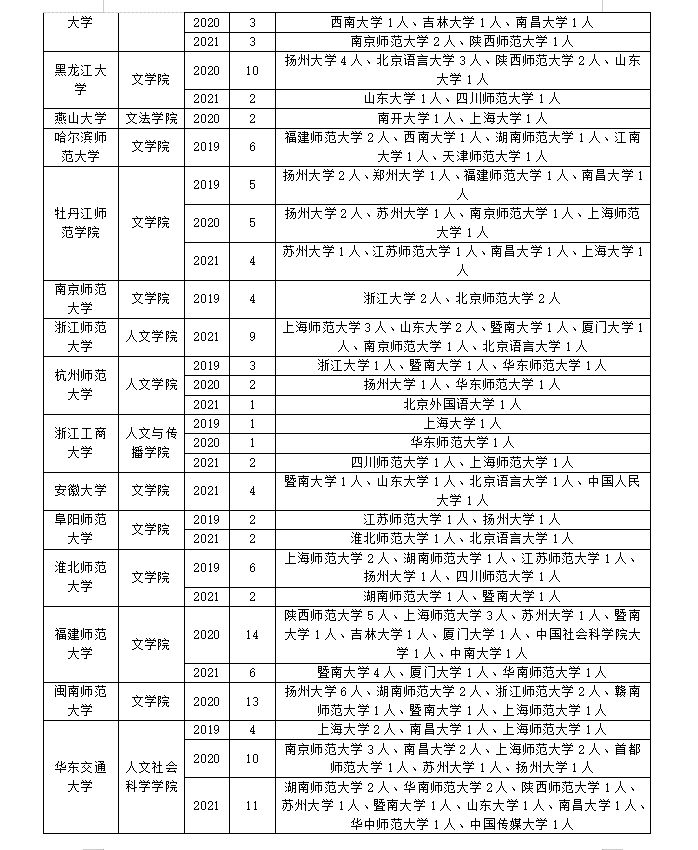 考研调剂｜中国古代文学调剂经验分享