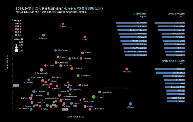 西甲为什么各别球队少塞一场(后卫爱趴窝前锋难射门，西甲已成最保守联赛，难怪梅西进球少)