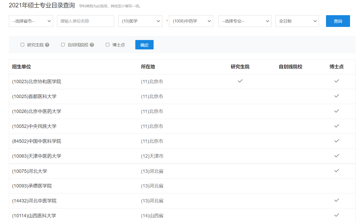 考研第二弹，如何去选学校？以实际的例子来给你通俗解释