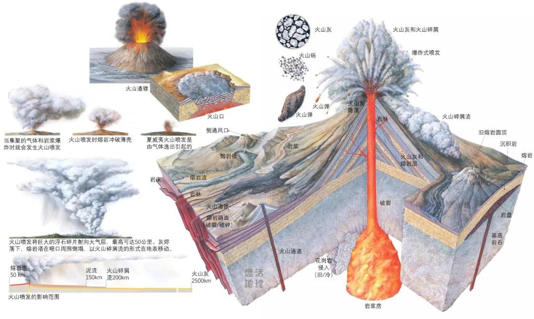 为何这么多海水浇不灭火山?