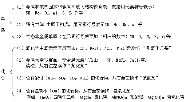 化学式与化合价，不懂的同学看这里